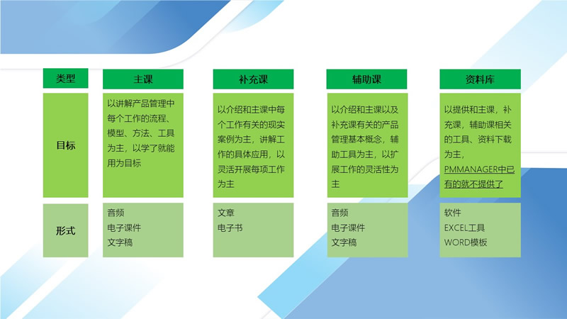 课程结构