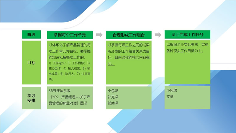 学习路径