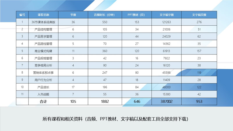 已发布内容